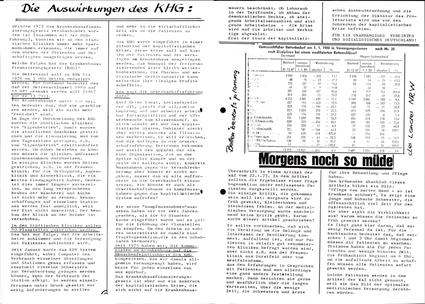 Dortmund_AO_Kommunistische_Presse_Krankenhaus_19770100_04