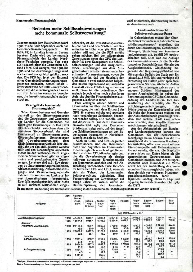 BWK_Lokalberichte_Essen_Ruhr_19871030_022_004
